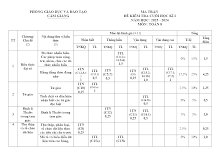 Đề cuối học kì 1 Toán 8 năm 2023 – 2024 phòng GD&ĐT Cẩm Giàng – Hải Dương.
