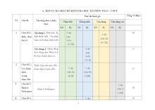 PT - KTCK1 TOÁN 8- 2324 cuối kì 1 Toán 8 năm 2023 – 2024 phòng GD&ĐT Củ Chi – TP HCM.