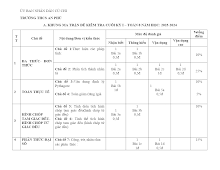 AP - KTCK1 TOÁN 8 - 2324 cuối kì 1 Toán 8 năm 2023 – 2024 phòng GD&ĐT Củ Chi – TP HCM.