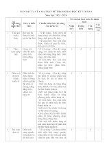 TPT- KTCK1 TOÁN 8 - 2324 cuối kì 1 Toán 8 năm 2023 – 2024 phòng GD&ĐT Củ Chi – TP HCM.
