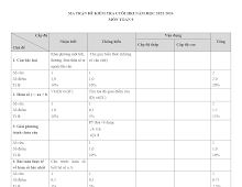 TOÁN 9_MA TRẬN_ĐỀ ĐỀ NGHỊ KTCKI_23-24 cuối kì 1 năm 2023 – 2024 phòng GD&ĐT Bình Thạnh – TP HCM.