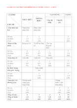 TL - KTCK1 TOÁN 9 - 2324 cuối kì 1 năm 2023 – 2024 phòng GD&ĐT Củ Chi – TP HCM.