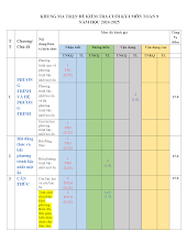 THCS ĐỐNG ĐA - KÌ 1 - TOÁN 9 (24-25) cuối kì 1 năm 2024 – 2025 Bình Thạnh – TP HCM.
